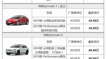 特斯拉汽车价格表modely电动_特斯拉汽车价格表modely电动车多少钱
